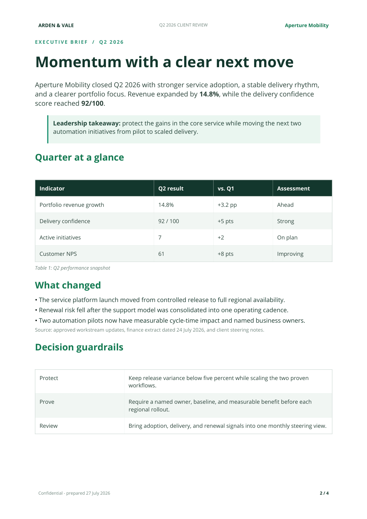 Executive brief page of the Arden and Vale quarterly client review