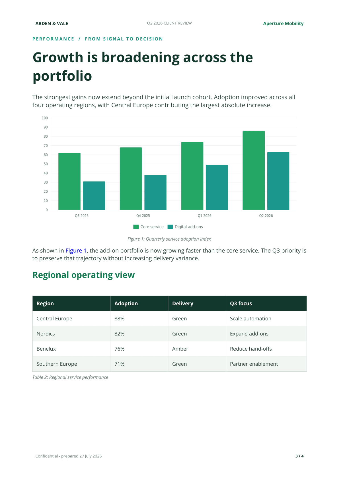 Performance chart page of the Arden and Vale quarterly client review